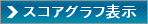 �ŐV10R�X�R�A�O���t�\��